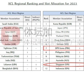 开云app-​新赛季跨年版亚冠临近 中国BIG4急需为冲超抢分